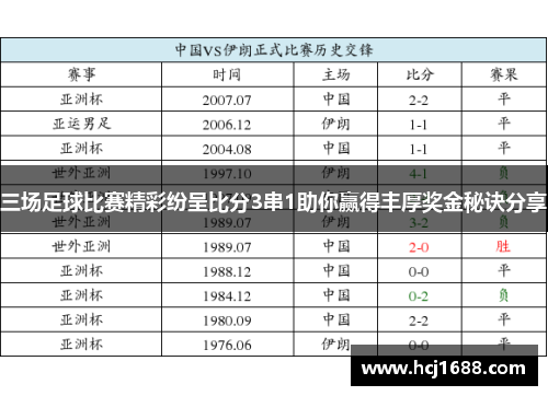 三场足球比赛精彩纷呈比分3串1助你赢得丰厚奖金秘诀分享